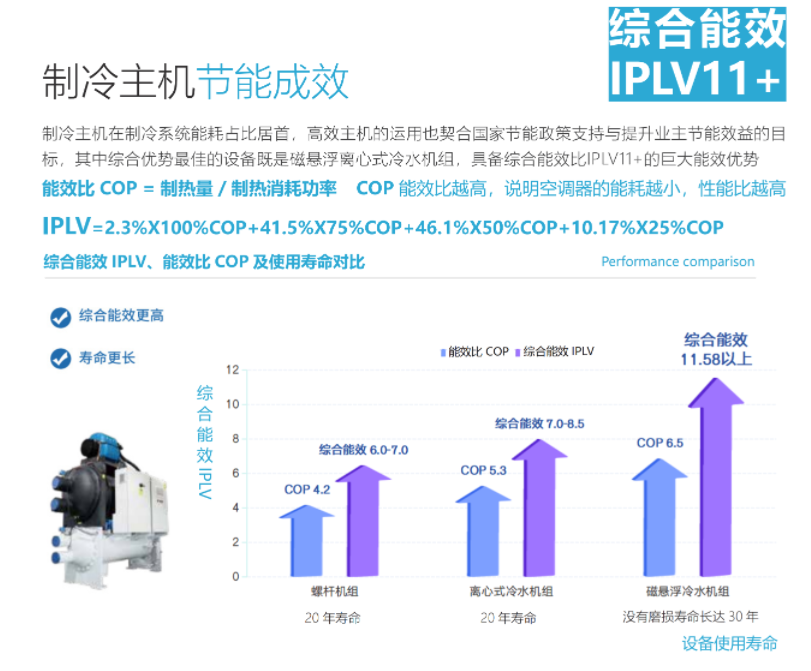 龙岩能源托管